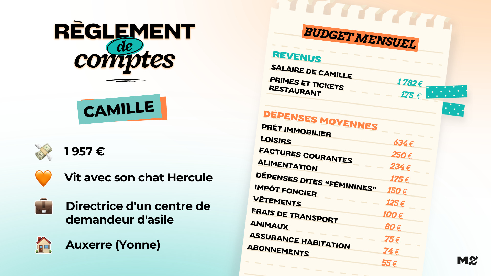 Camille, 1 782 € par mois : « Le système des enveloppes a changé ma façon  de dépenser et mon rapport à l'argent » - Madmoizelle